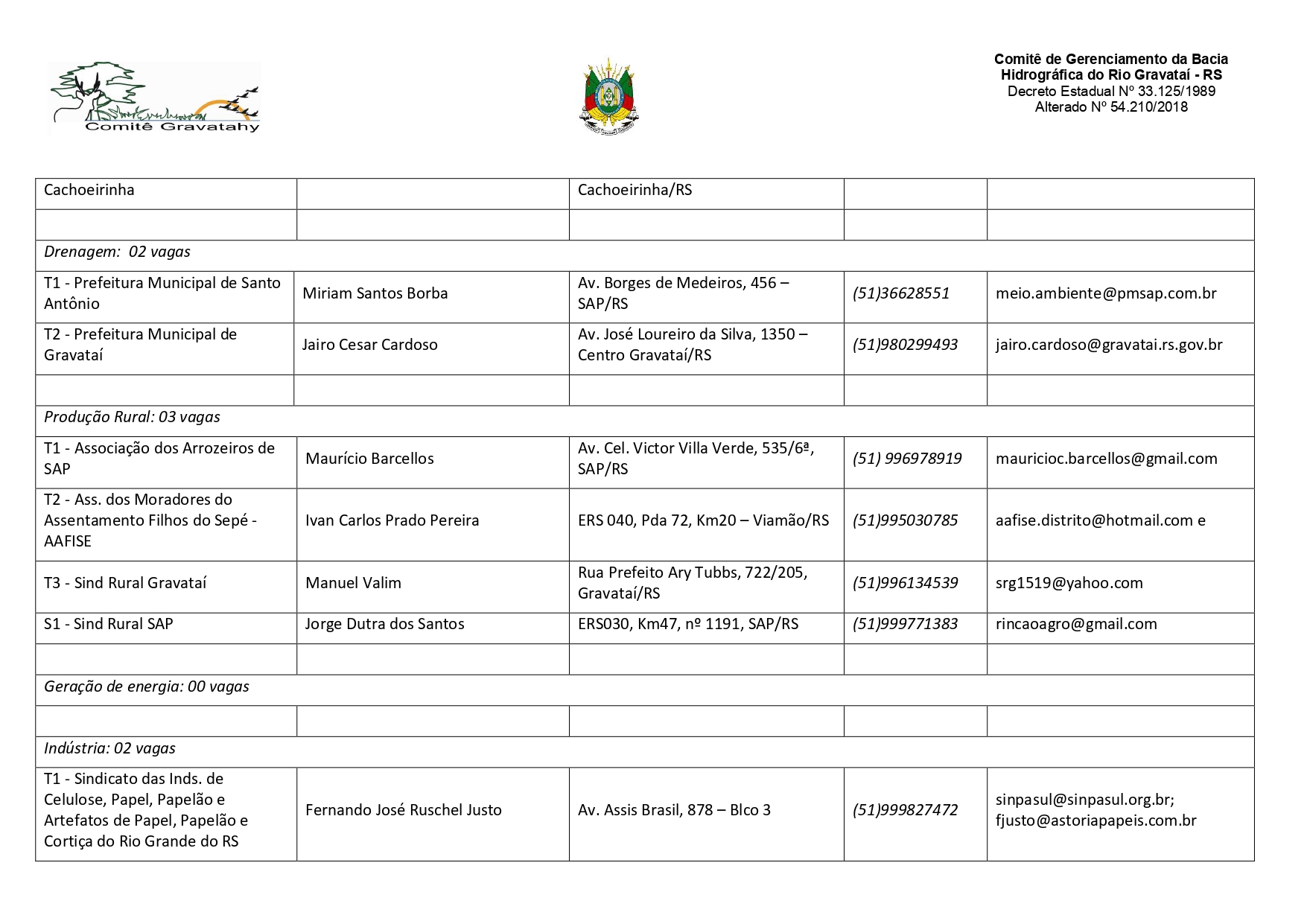 Composição Representação Comitê Gravatai 112021 2021-2023 page-0002