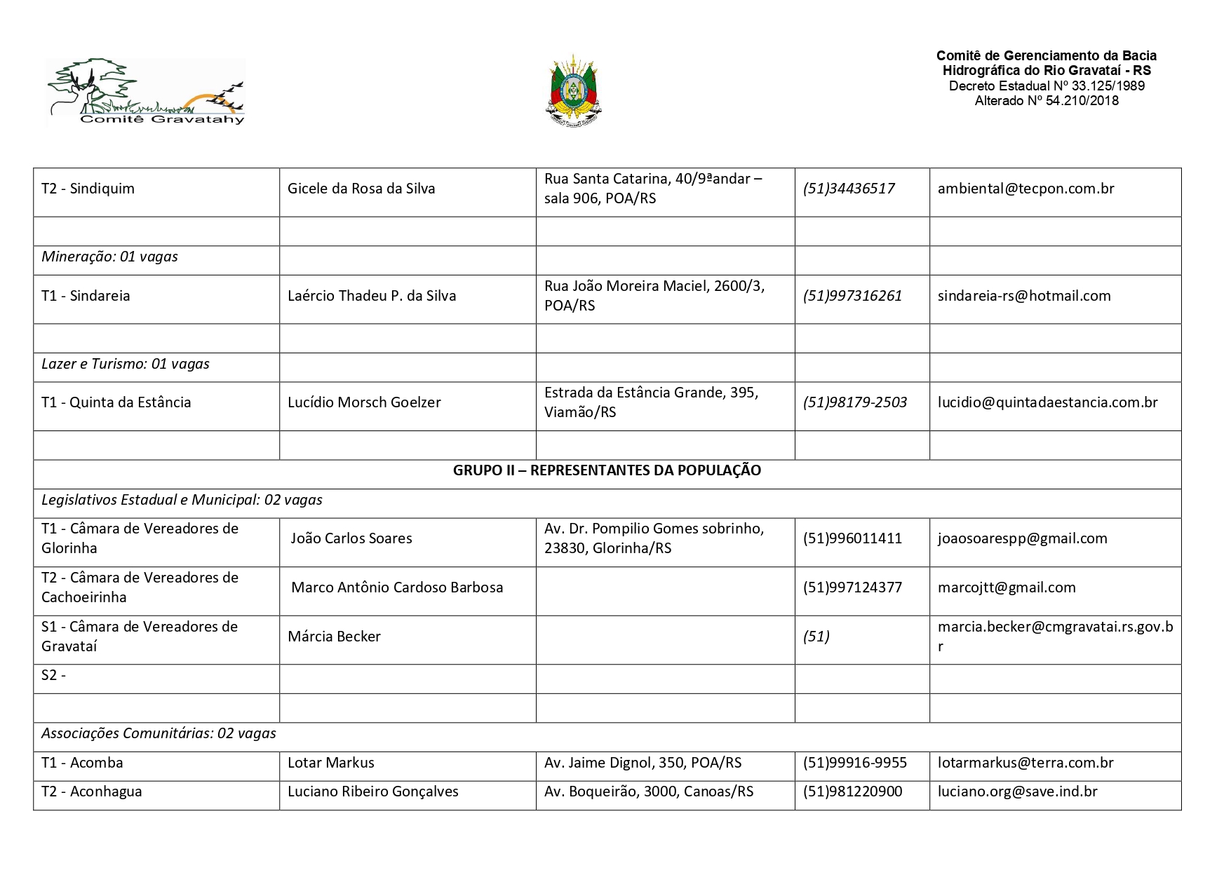 Composição Representação Comitê Gravatai 112021 2021-2023 page-0003