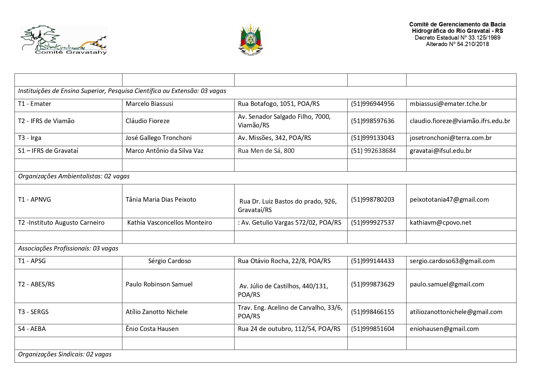 Composição Representação Comitê Gravatai 112021 2021-2023 page-0004