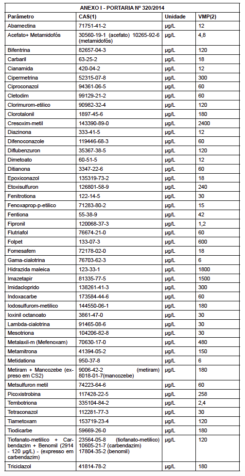 portaria-320-2014-anexo-1